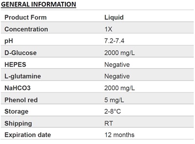 RPMI-1640 (without L-glutamine)