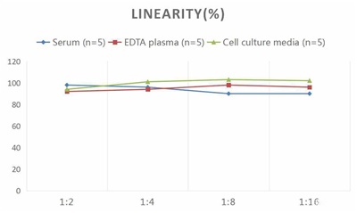 Human MT(Melatonin) ELISA Kit