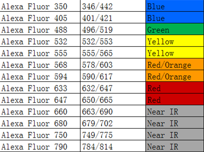 Goat Anti-Rabbit IgG (H&L) - Alexa Fluor 488