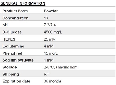 IMDM, powder