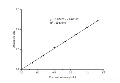 α-Amylase and β-amylase Activity Assay Kit