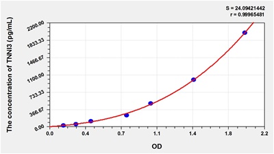 Pig TNNI3 (Troponin I Type 3, Cardiac) Elisa Kit