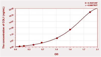 Mouse COL1(Collagen Type I) ELISA Kit