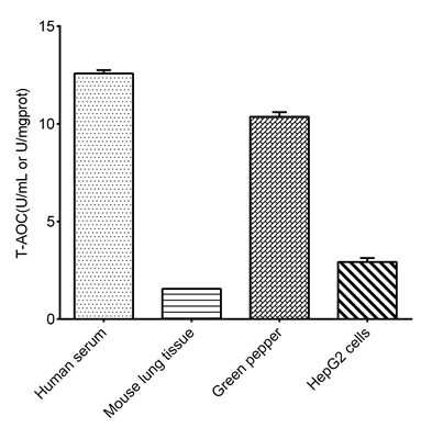 Total Antioxidant Capacity (T-AOC) Colorimetric Assay Kit