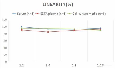 Human PDGF-BB(Platelet Derived Growth Factor BB) ELISA Kit