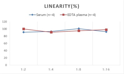 StepSkip™ Human TGF-α(Transforming Growth Factor Alpha) ELISA Kit