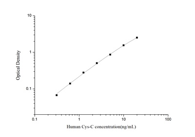 StepSkip™ Human Cys-C(Cystatin C) ELISA Kit