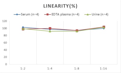 StepSkip™ Human PCT(Procalcitonin) ELISA Kit