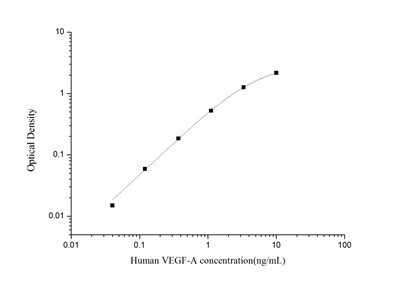 StepSkip™ Human VEGF-A(Vascular Endothelial Growth Factor A) ELISA Kit