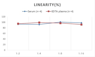 StepSkip™ Mouse IgG(Immunoglobulin G) ELISA Kit