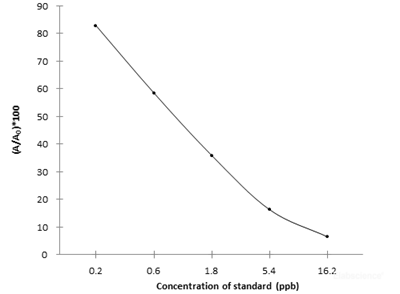 β-agonist (Beta-agonist) ELISA Kit