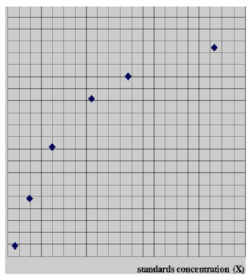 Cat IFNα(Interferon Alpha) ELISA Kit