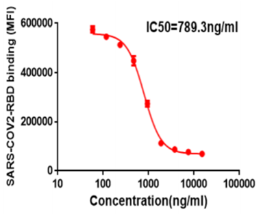 Anti-SARS-CoV-2 Spike RBD (CB6 biosimilar) Neutralizing Antibody