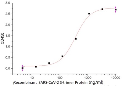 Anti-SARS-CoV-2 S-IgA Neutralizing Antibody