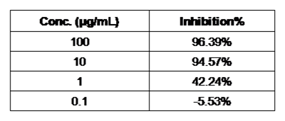 SARS-CoV-2 Spike Neutralizing Antibody, Mouse Mab (IgG1 Clone 43)