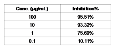 SARS-CoV-2 Spike Neutralizing Antibody, Mouse Mab(IgG2b Clone 57)