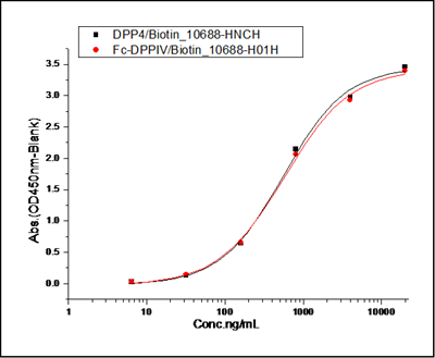 MERS-CoV Spike Protein (S1+S2 ECD, aa 1- 1297, His Tag)