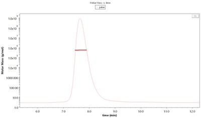 SARS-CoV-2 (2019-nCoV) S-trimer Protein (Mammalian, D614G, C-6His)