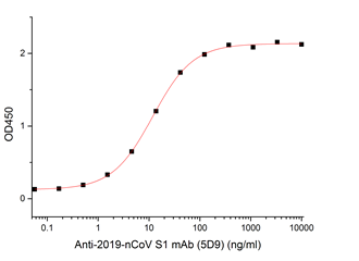 SARS-CoV-2 (2019-nCoV) S-trimer Protein (Mammalian, C-6His)