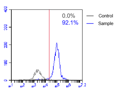 SARS-CoV-2 (2019-nCoV) S-trimer Protein (Mammalian, C-6His)