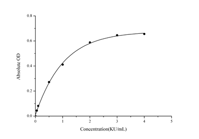 Lactate dehydrogenase (LDH) Colorimetric Assay Kit