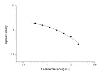 T(Testosterone) ELISA Kit