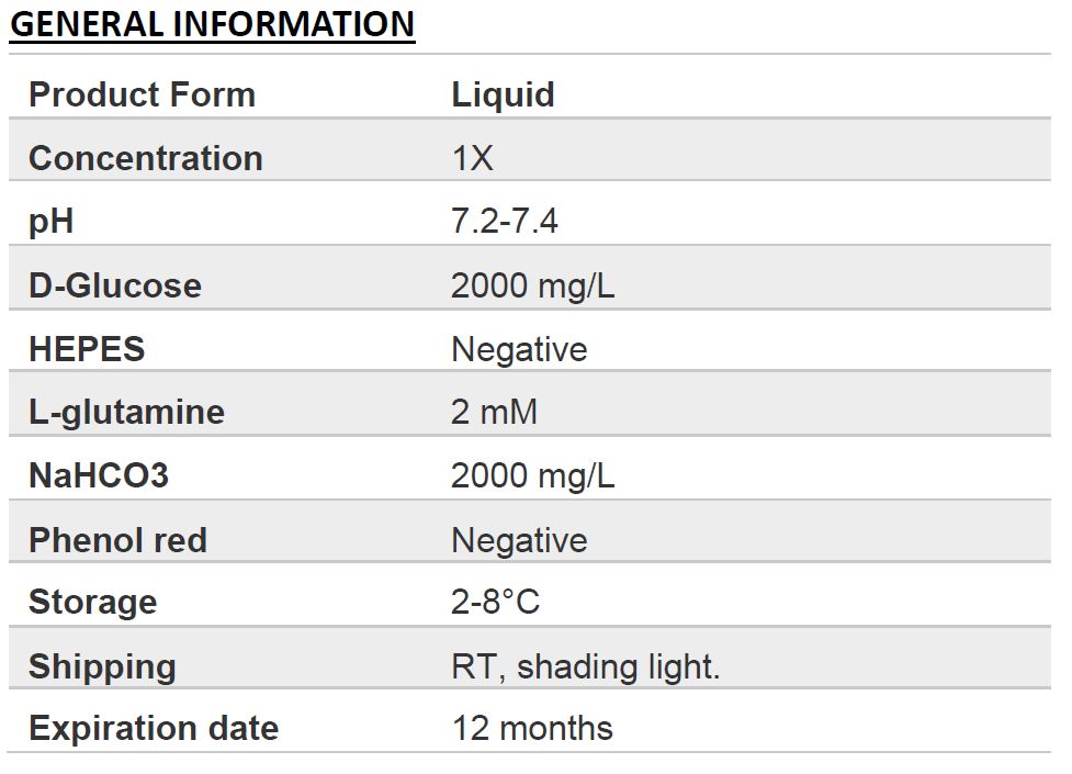 RPMI-1640 (without phenol red)