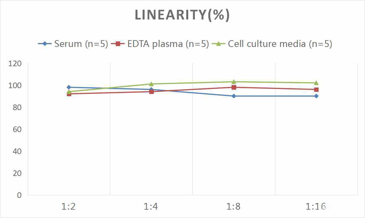 Human MT(Melatonin) ELISA Kit