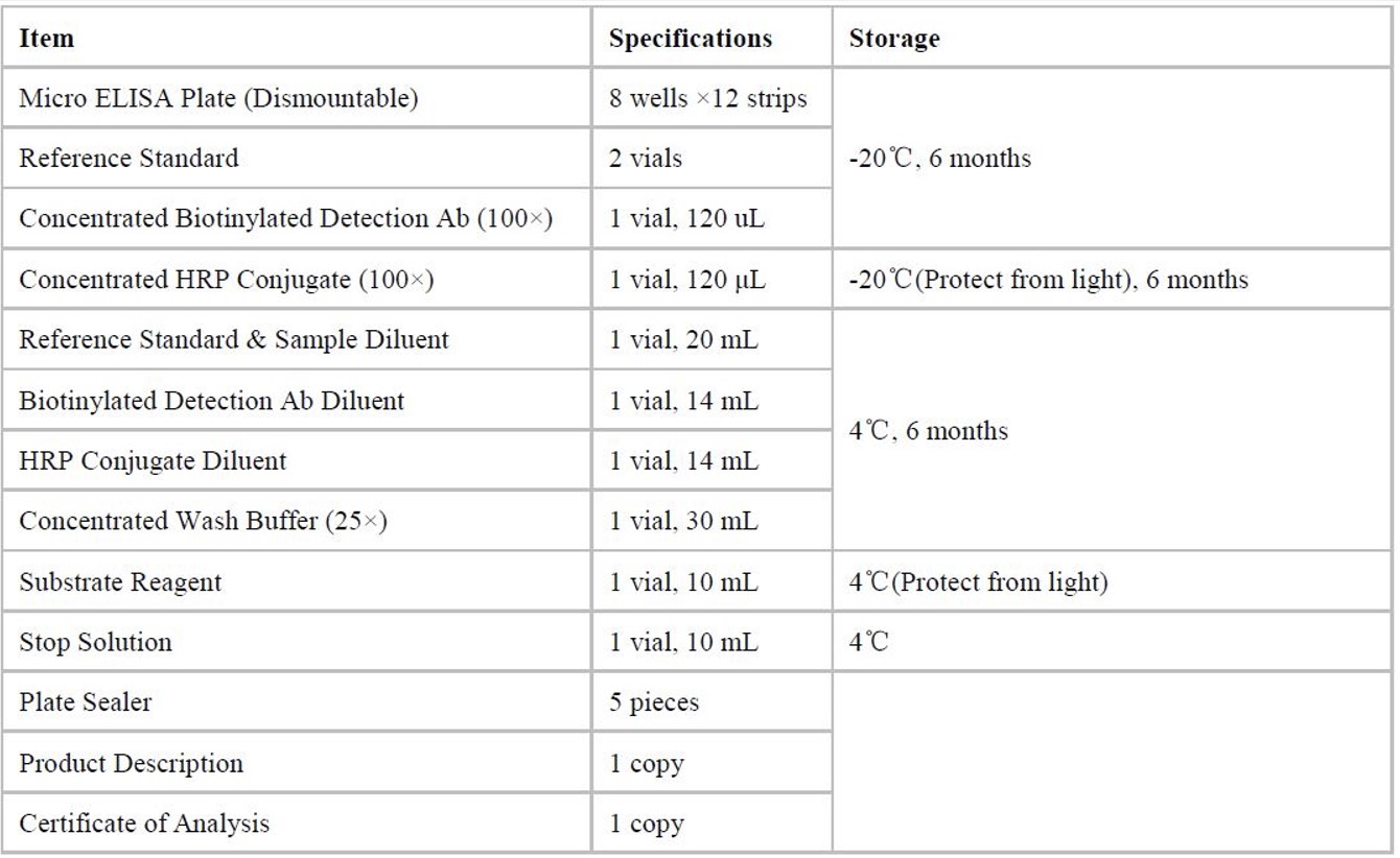 Porcine cTn-I/TNNI3 (cardiac Troponin I) ELISA Kit