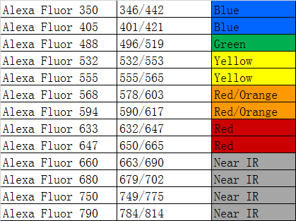 Goat Anti-Rabbit IgG (H&L) - Alexa Fluor 594