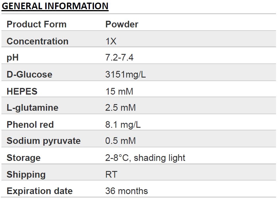 DMEM/F12, powder