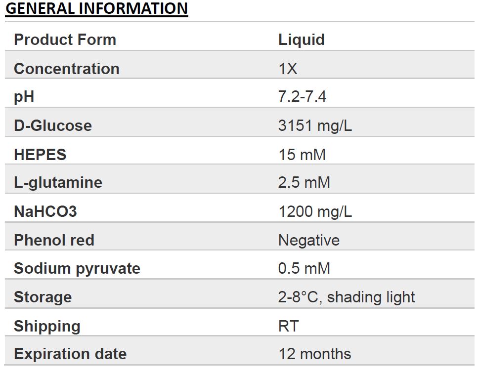 DMEM/F12 (without phenol red, with HEPES)