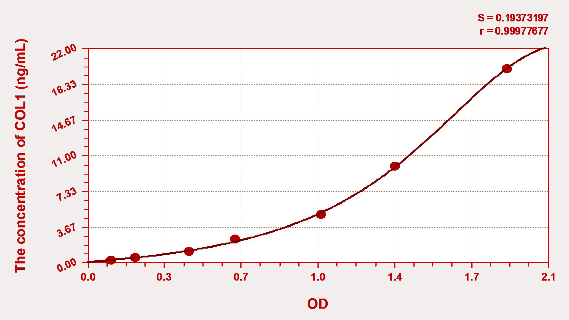 Mouse COL1(Collagen Type I) ELISA Kit