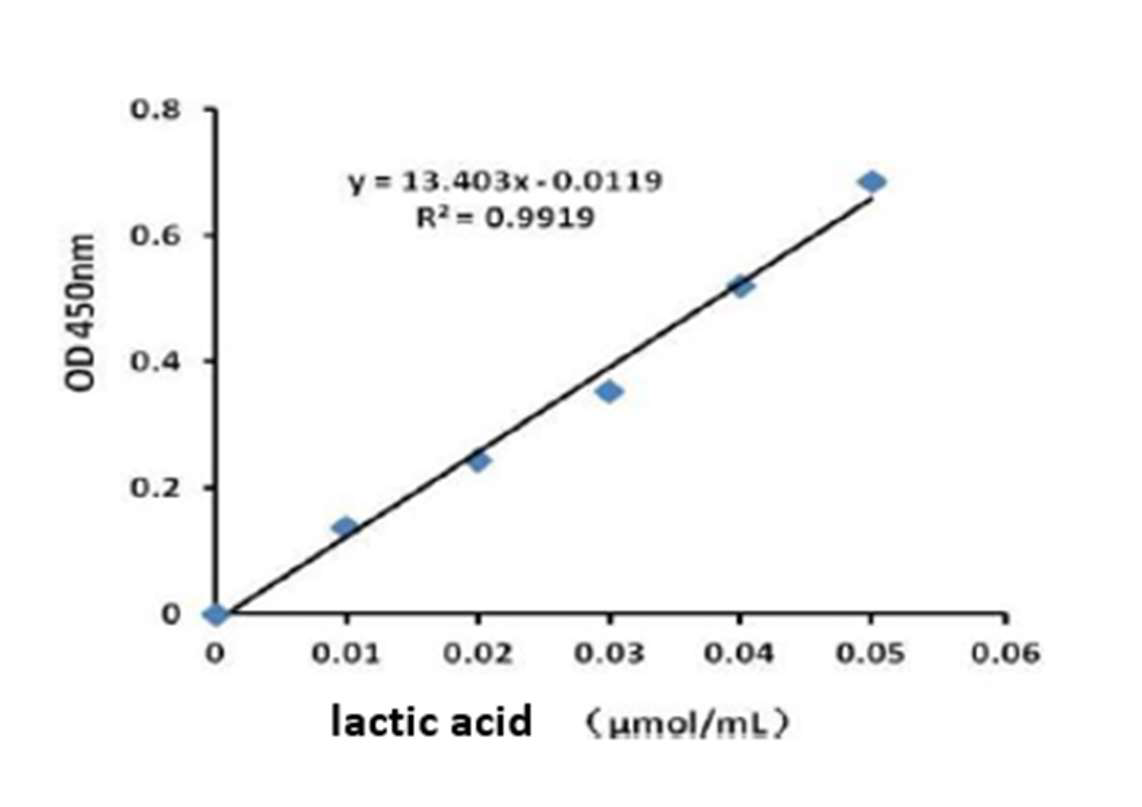 L-Lactic Acid (LA) Colorimetric Assay Kit