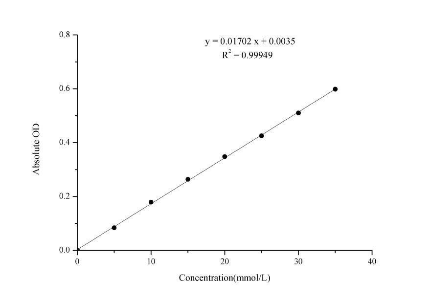 Urea Colorimetric Assay Kit