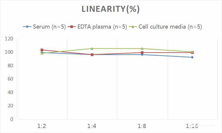 DA(Dopamine) ELISA Kit