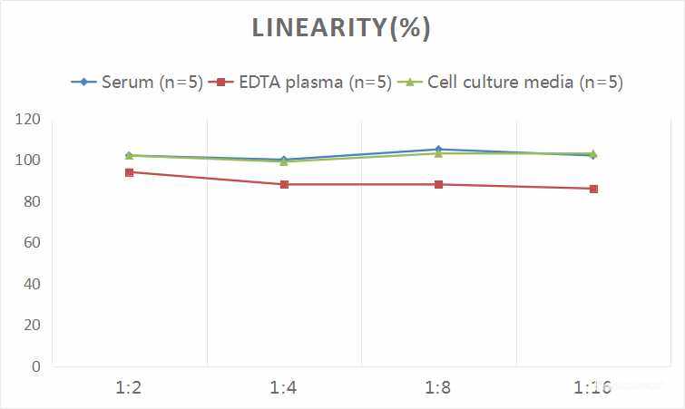 Human IL1β(Interleukin 1 Beta) ELISA Kit