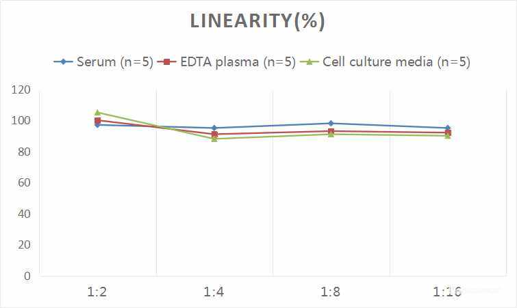 Human PDGF-AB (Platelet Derived Growth Factor AB) ELISA Kit