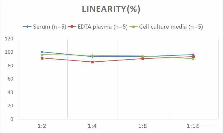 Human PDGF-BB(Platelet Derived Growth Factor BB) ELISA Kit