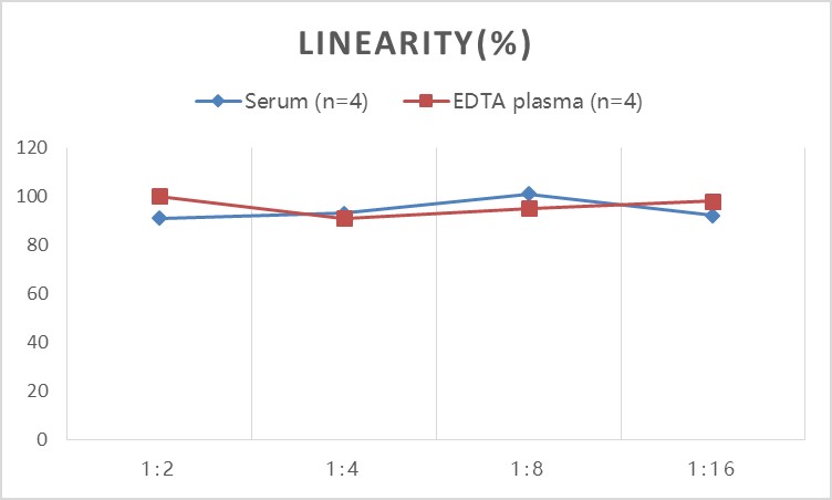 StepSkip™ Human TGF-α(Transforming Growth Factor Alpha) ELISA Kit
