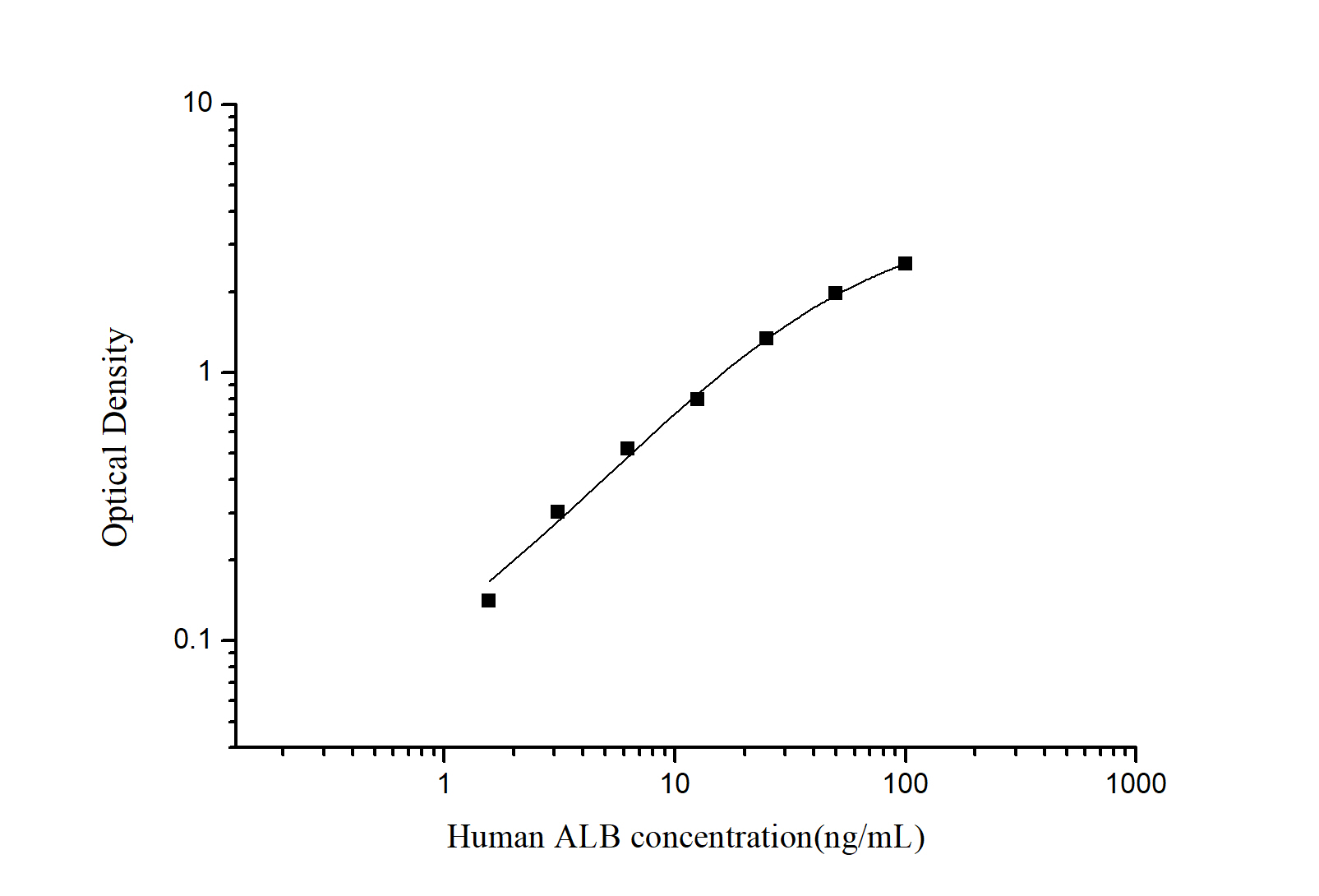 StepSkip™ Human ALB(Albumin) ELISA Kit