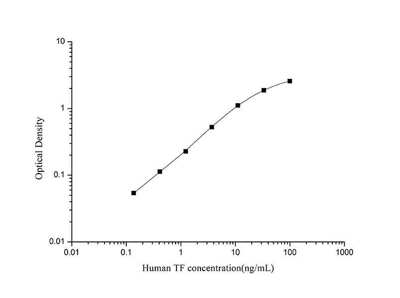 StepSkip™ Human TF(Transferrin) ELISA Kit