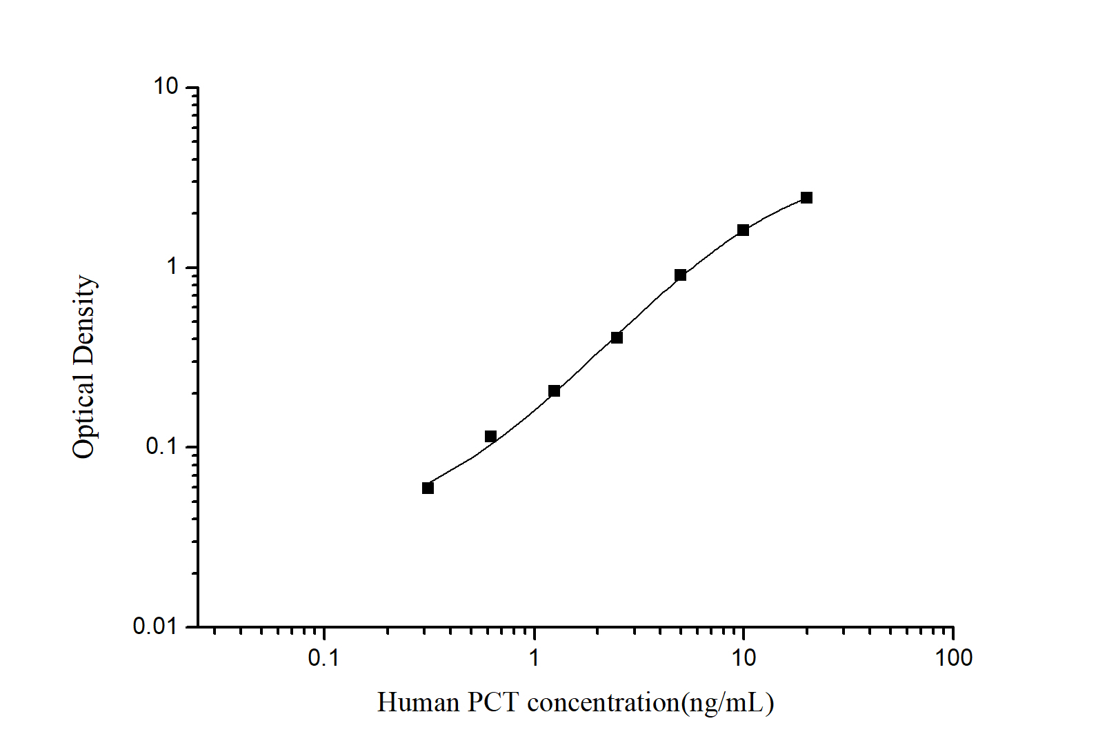 StepSkip™ Human PCT(Procalcitonin) ELISA Kit