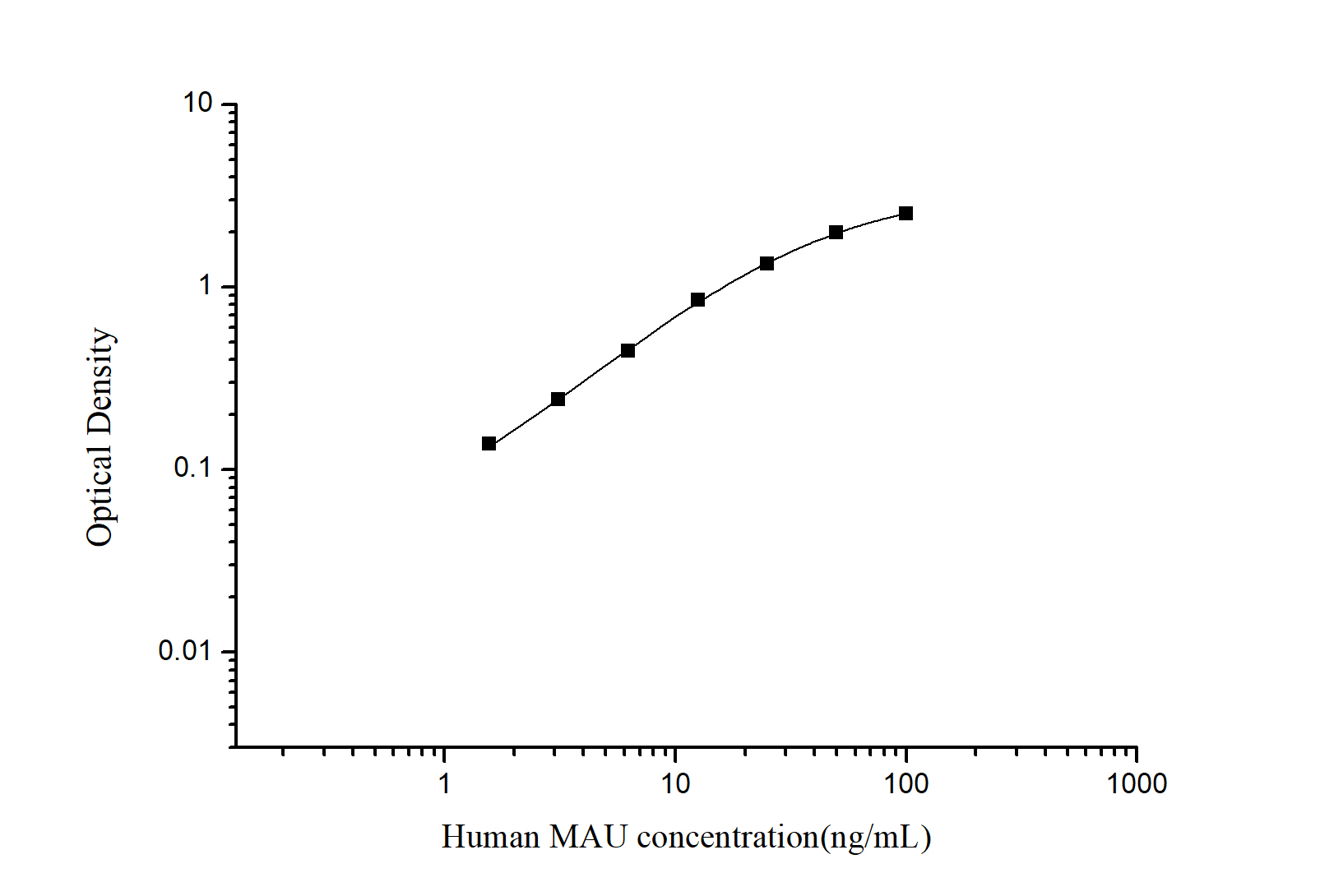 StepSkip™ Human MAU(Microalbuminuria) ELISA Kit