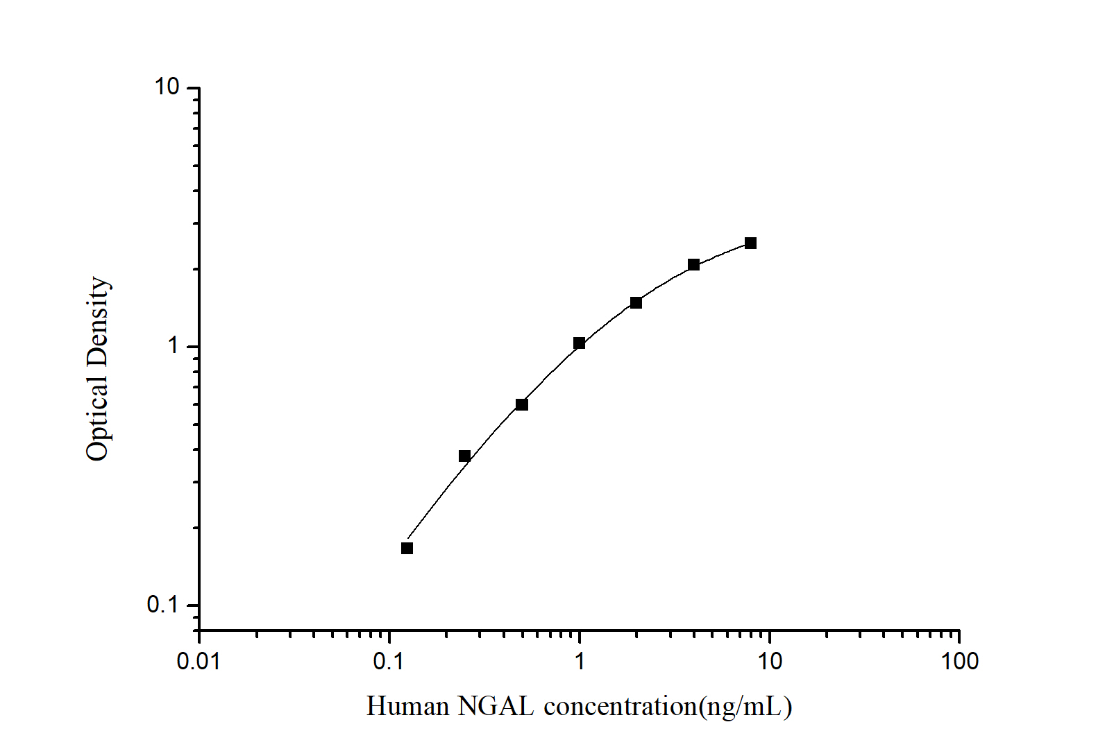 StepSkip™ Human NGAL(Neutrophil Gelatinase Associated Lipocalin) ELISA Kit