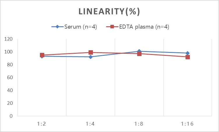 StepSkip™ Mouse IgG(Immunoglobulin G) ELISA Kit