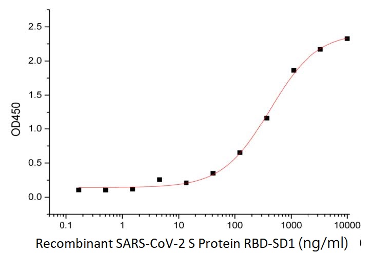 Anti-SARS-CoV-2 S-IgA Neutralizing Antibody