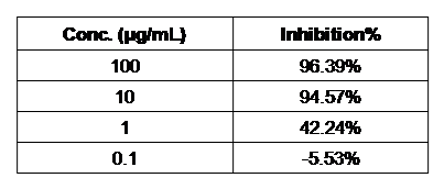 SARS-CoV-2 Spike Neutralizing Antibody, Mouse Mab (IgG1 Clone 43)