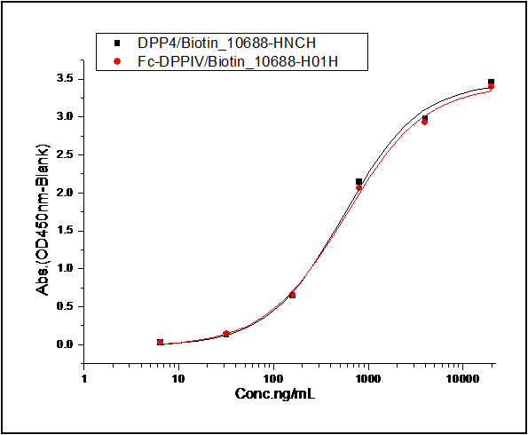 MERS-CoV Spike Protein (S1+S2 ECD, aa 1- 1297, His Tag)