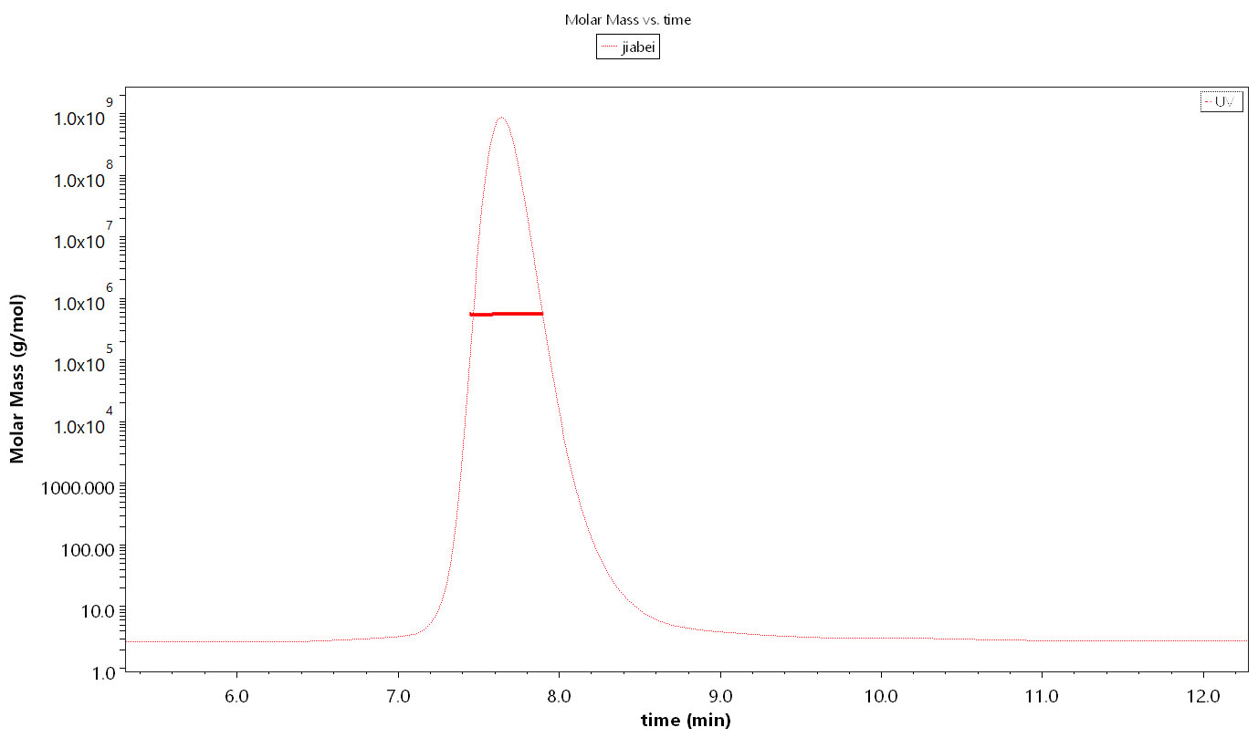 SARS-CoV-2 (2019-nCoV) S-trimer Protein (Mammalian, D614G, C-6His)